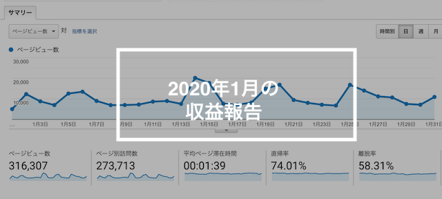 2020年1月収益報告